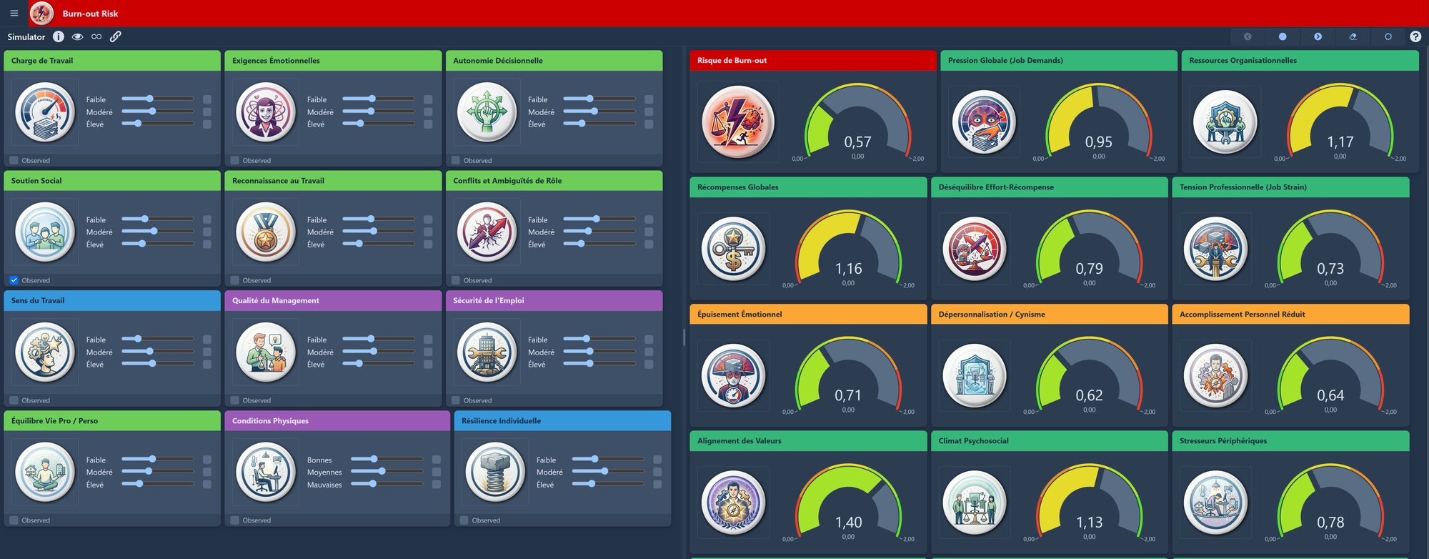 Interface WebSimulator du modèle Burn-out Risk — panneau de simulation des facteurs à gauche, tableaux de bord des indicateurs à droite (valeurs illustratives)