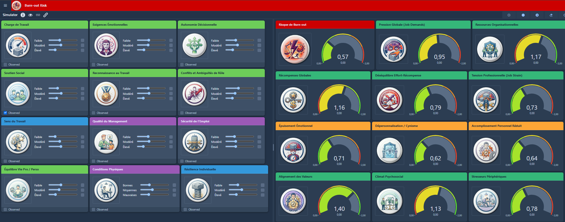 Interface WebSimulator du modèle Burn-out Risk — panneau de simulation des facteurs à gauche, tableaux de bord des indicateurs à droite (données fictives)