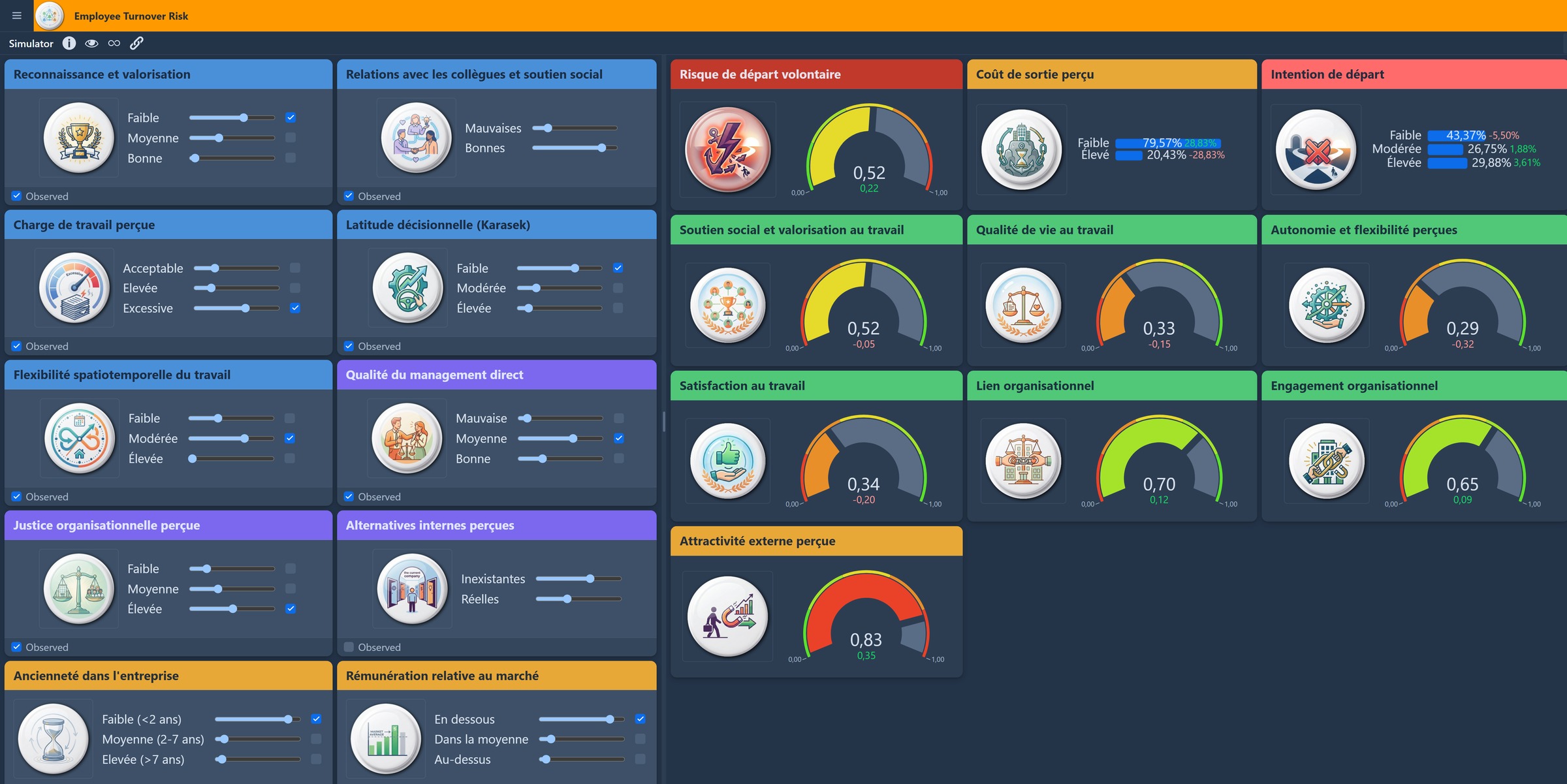 Aperçu du simulateur turnover : curseurs de variables et probabilité de départ recalculée